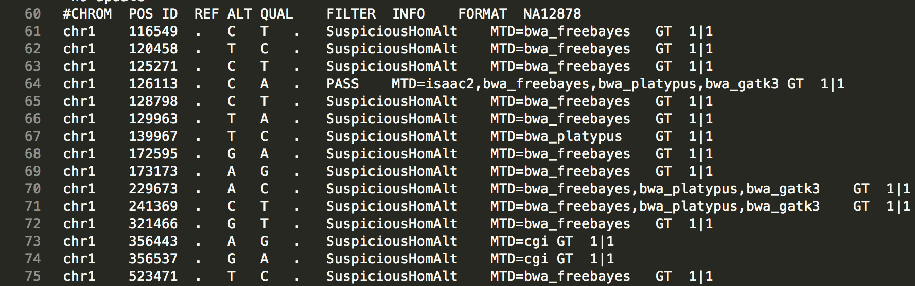 Creating a compressed and indexed VCF